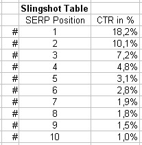 slingshot_table